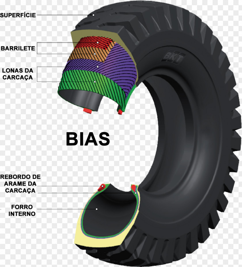 Car Radial Tire Wheel Tread PNG