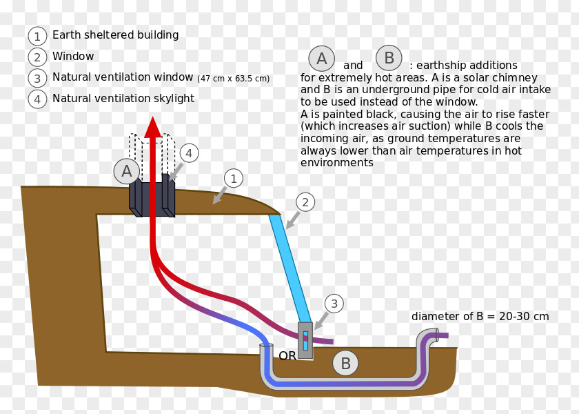 Fan Natural Ventilation Heat Recovery House PNG