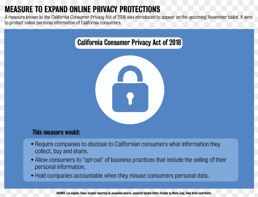 Consumer Privacy Act Of 1974 California PNG
