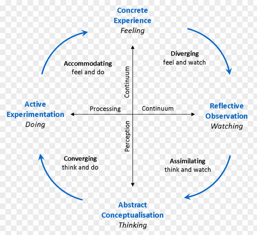 Educational Work Line Angle Document Microsoft Azure PNG