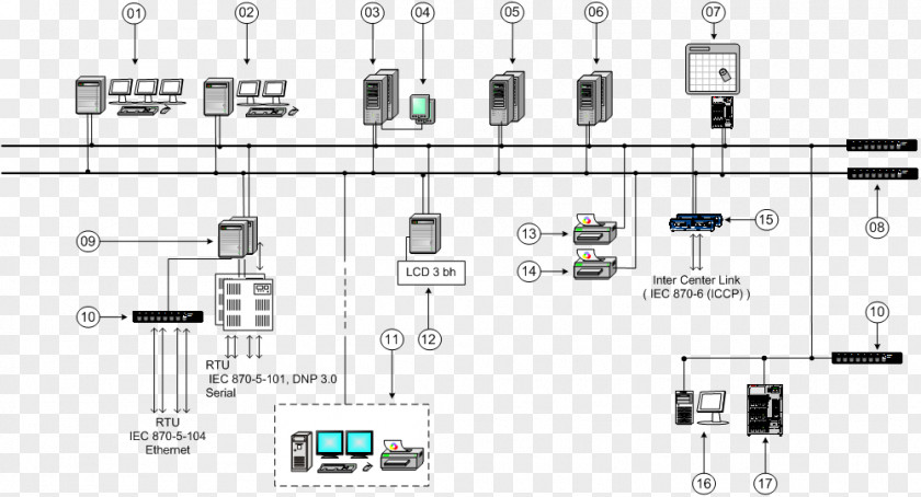Scada SCADA Remote Terminal Unit Computer Network Modbus Programmable Logic Controllers PNG