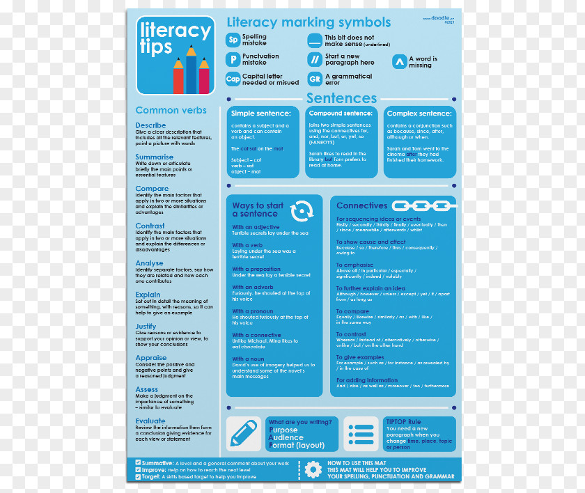 School Literacy Writing Education English As A Second Or Foreign Language PNG