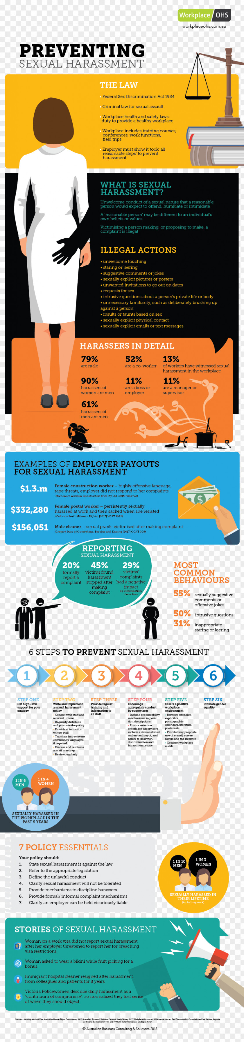 Sexual Harassment Graphic Design Social Media Infographic PNG harassment design media Infographic, social clipart PNG