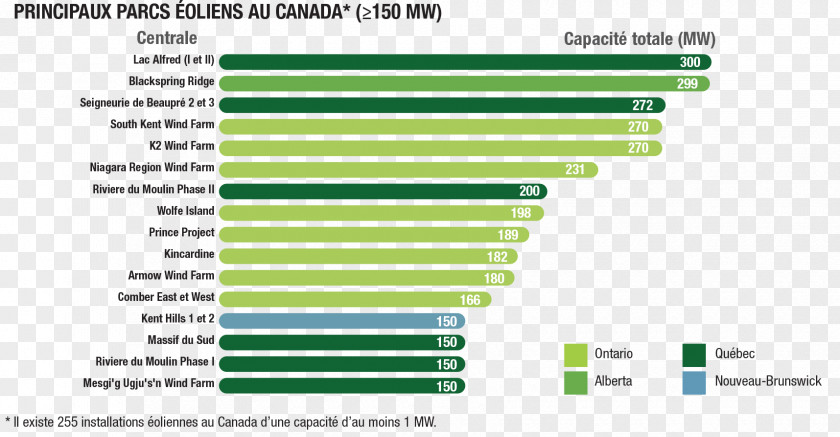 Energy Renewable Resource Natural Resources Canada PNG