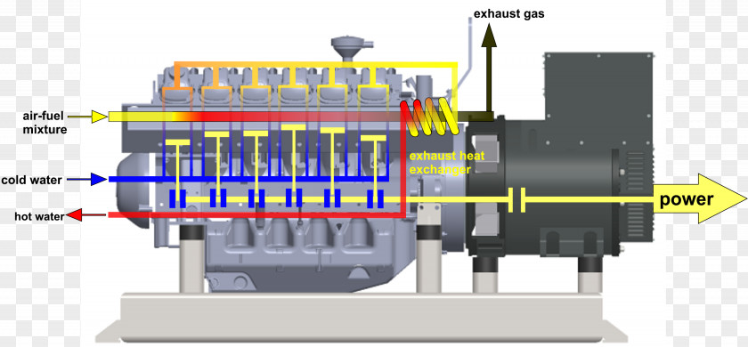 Engineering System Building Gasification Machine PNG