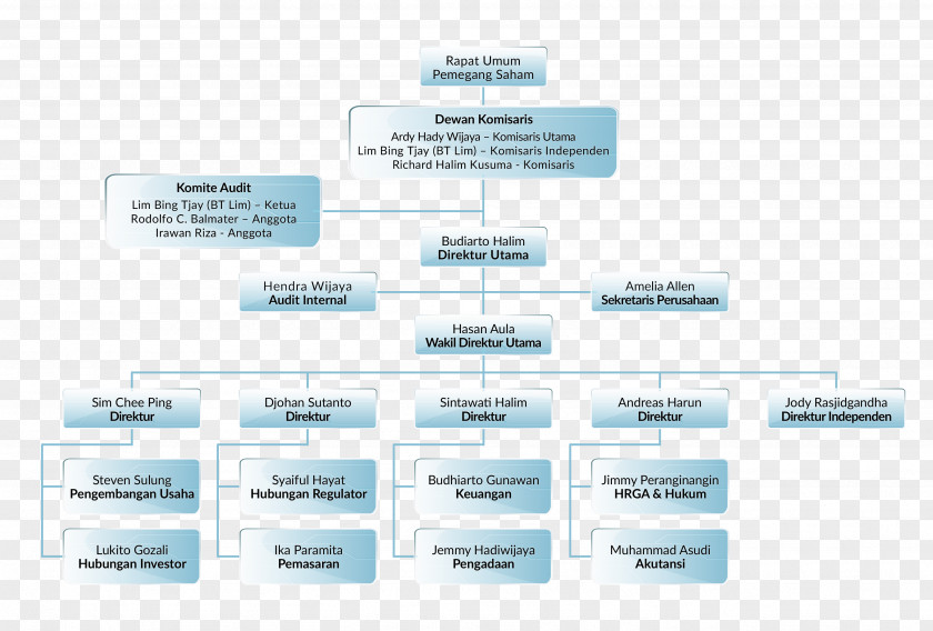 Struktur Organisasi Service Brand Technology Line Font PNG