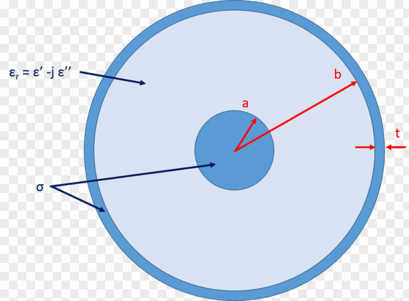 Circle Point Angle PNG