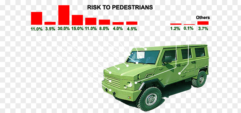 Kecelakaan Tabrakan Car Bumper Road Traffic Safety Automotive Design PNG