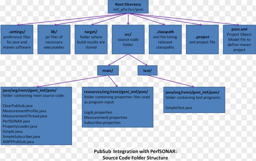 International Monetary Fund Organizational Structure Restaurant Brands PNG