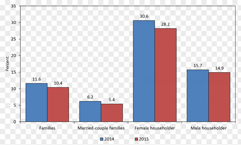 Poverty United States Single Parent Family Person PNG