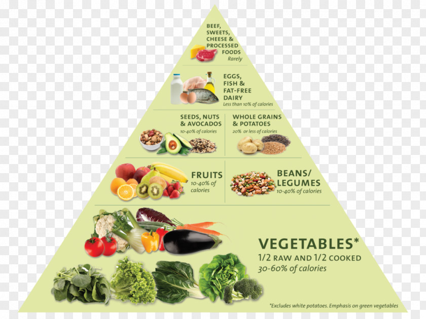Healthy Balanced Diet Eat To Live: The Revolutionary Formula For Fast And Sustained Weight Loss Nutrient Nutritarian Food Pyramid PNG