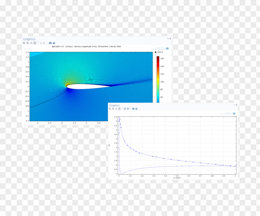 Particles CFD Module Computational Fluid Dynamics COMSOL Multiphysics Turbulence Simulation PNG