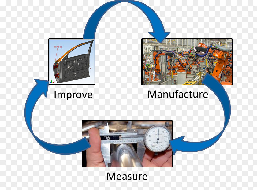 Engineering Manufacturing Statistical Process Control Quality PNG