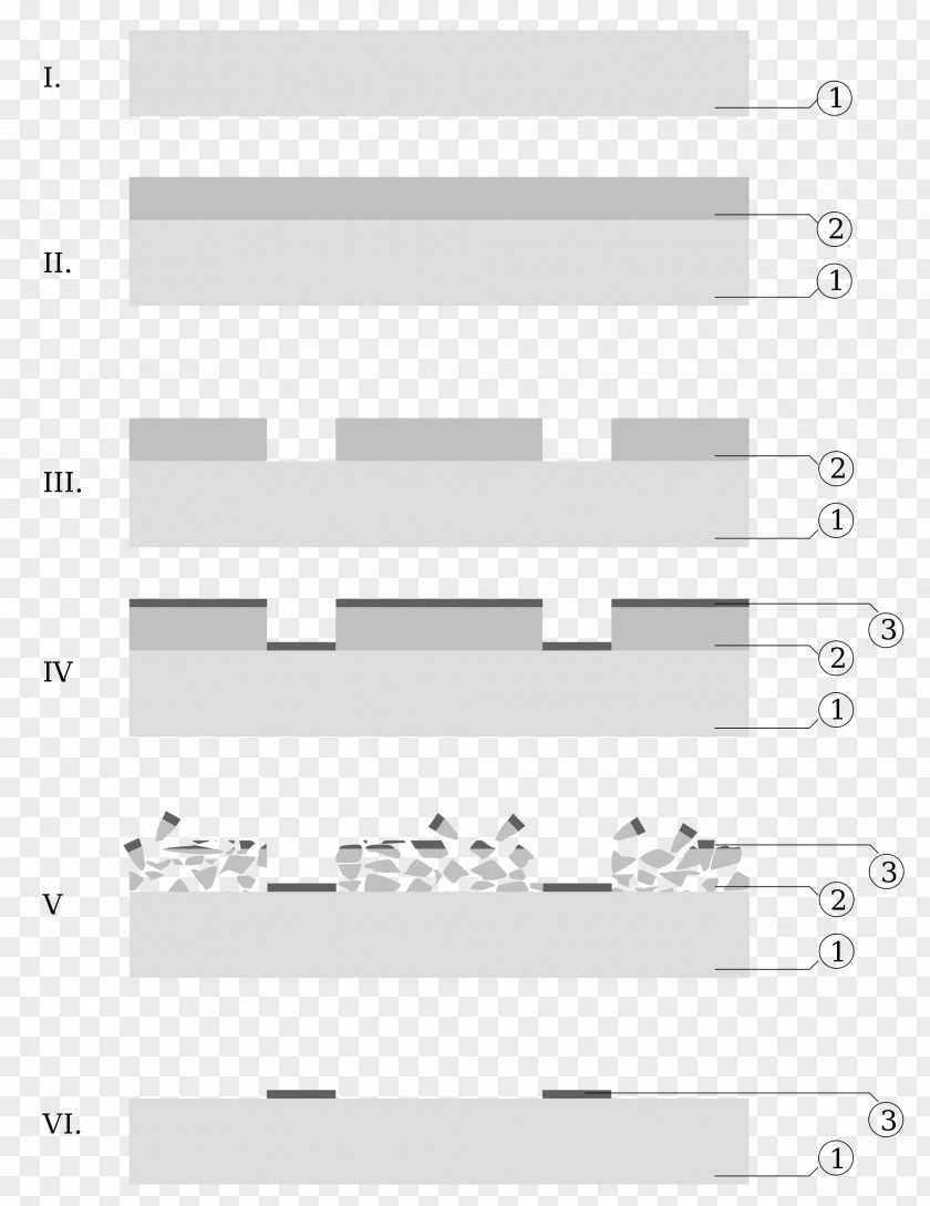 Process Steps Lift-off Photolithography Photoresist Dépôt De Couche Mince PNG