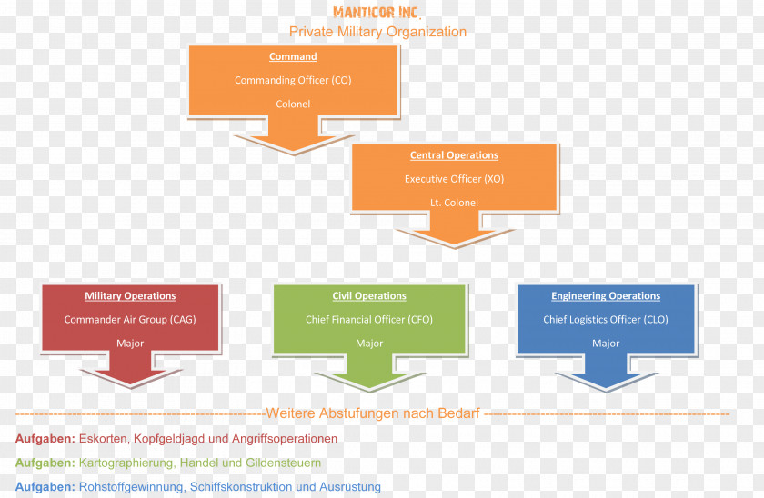 Design Brand Organization PNG