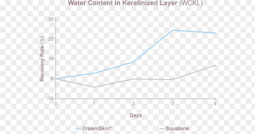 Layered Graph Product Design Line Point Diagram PNG