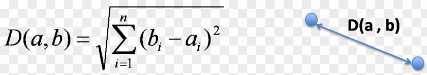 Line Euclidean Distance K-nearest Neighbors Algorithm Space PNG