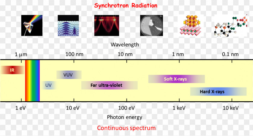 Line Screenshot Diagram Multimedia Font PNG