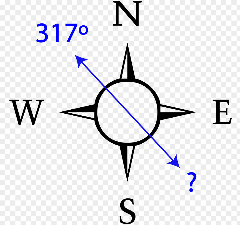 Compass North Simple English Wikipedia Cardinal Direction Clip Art PNG