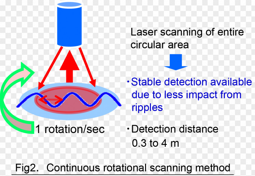 Light Detector Sensor Laser Film PNG