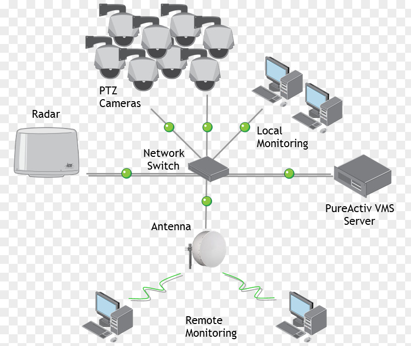 Automatic Radar Plotting Aid Perimeter Surveillance Video Management System Architecture Organization PNG