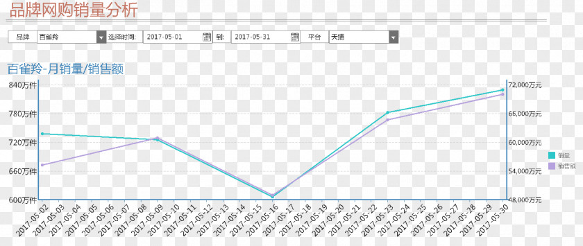 微商logo Paper Diagram Line Angle Technology PNG