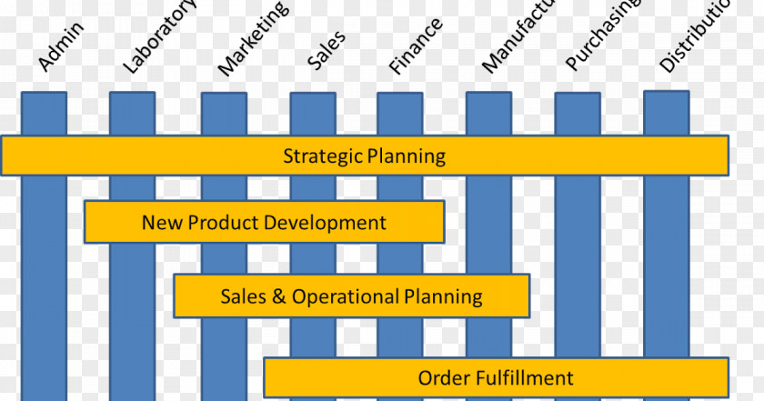 Process Map Organization ARIS — Business Modeling Management PNG