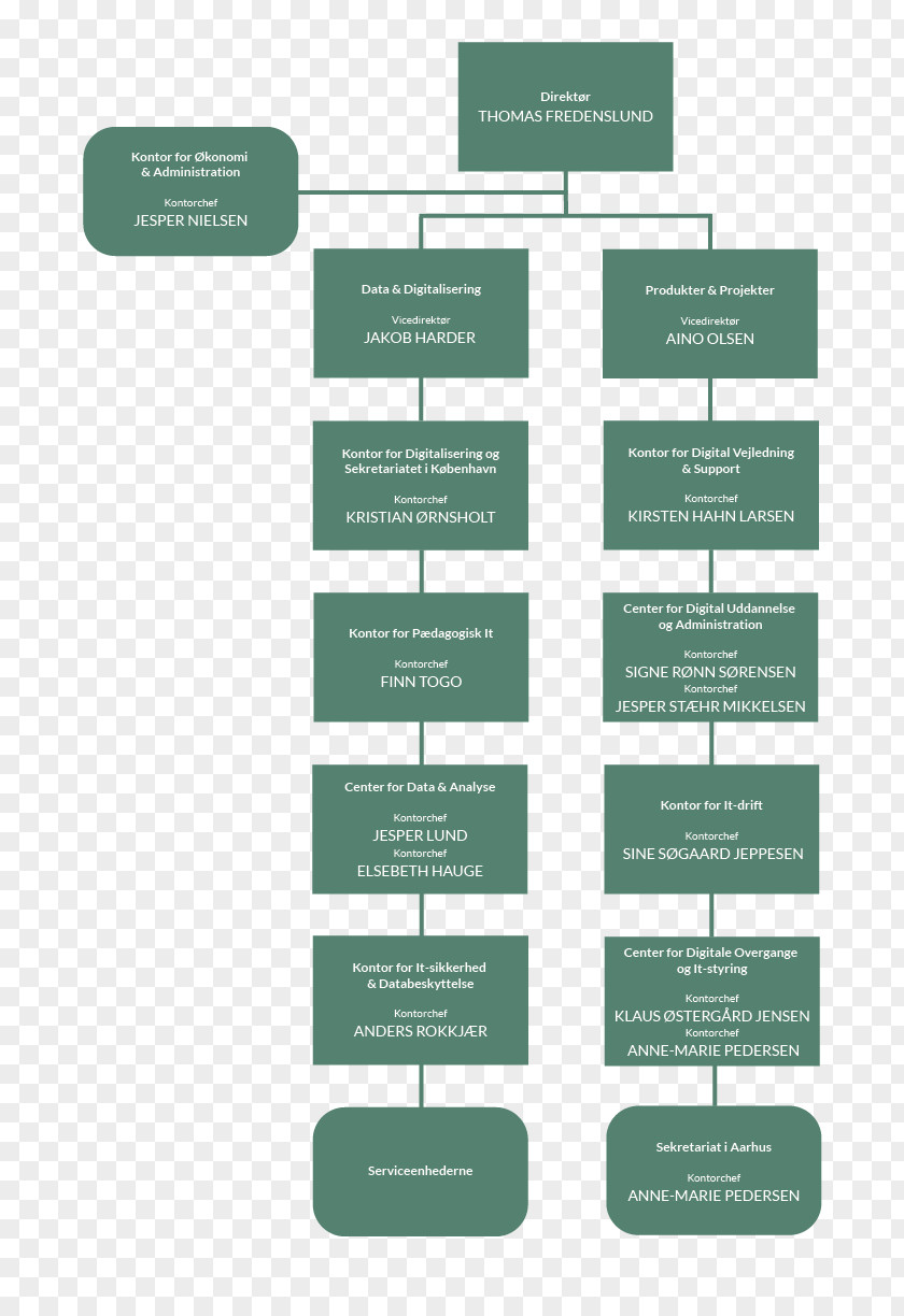 Ring Diagram Sauna Organization High-dynamic-range Imaging PNG