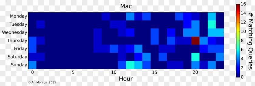 Design Computer Program Graphic Diagram Pattern PNG