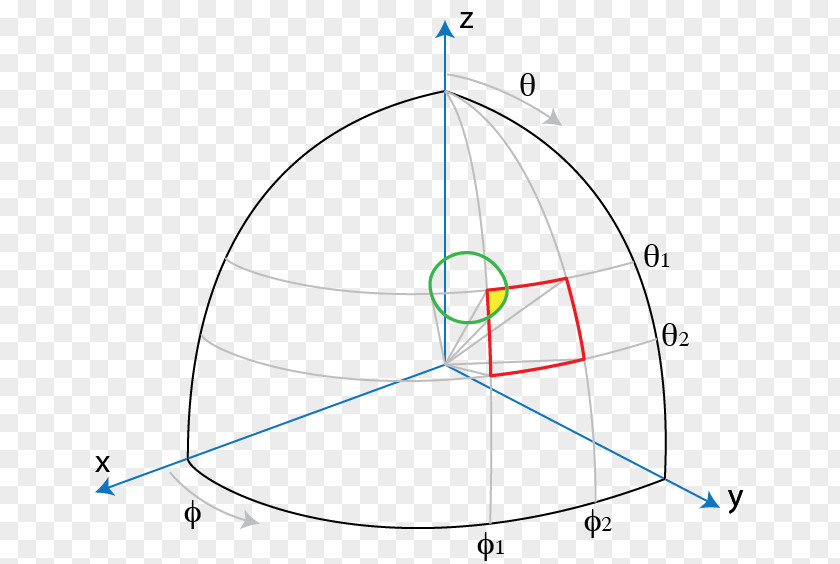 Square Angle Solid Circle Cone Sphere PNG