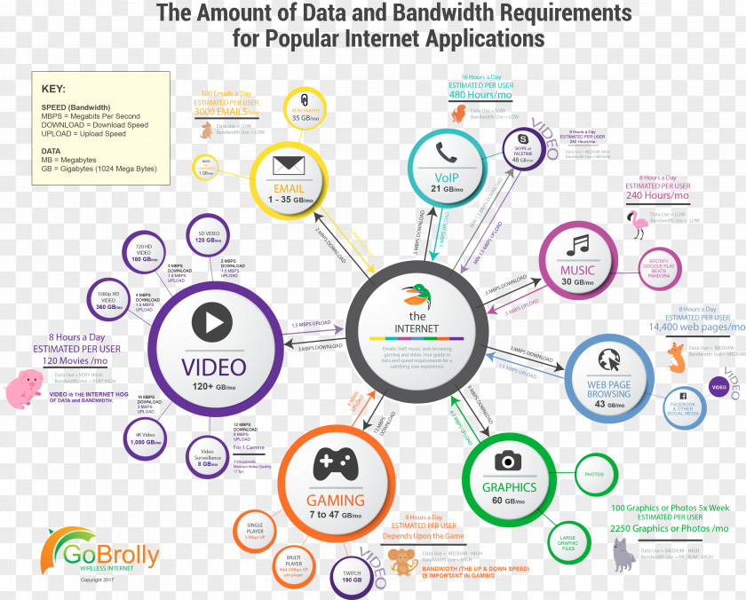 Activities Run It Bandwidth Information Internet Requirement Speedtest.net PNG