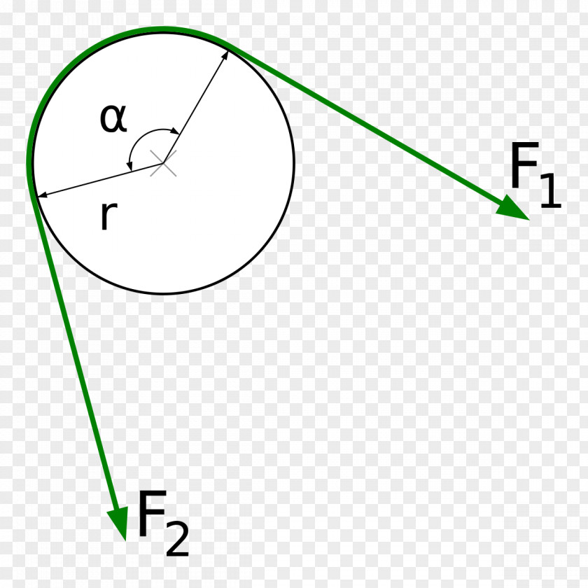 Leonhard Euler Belt Friction Force Umschlingungswinkel Seilrutsch PNG