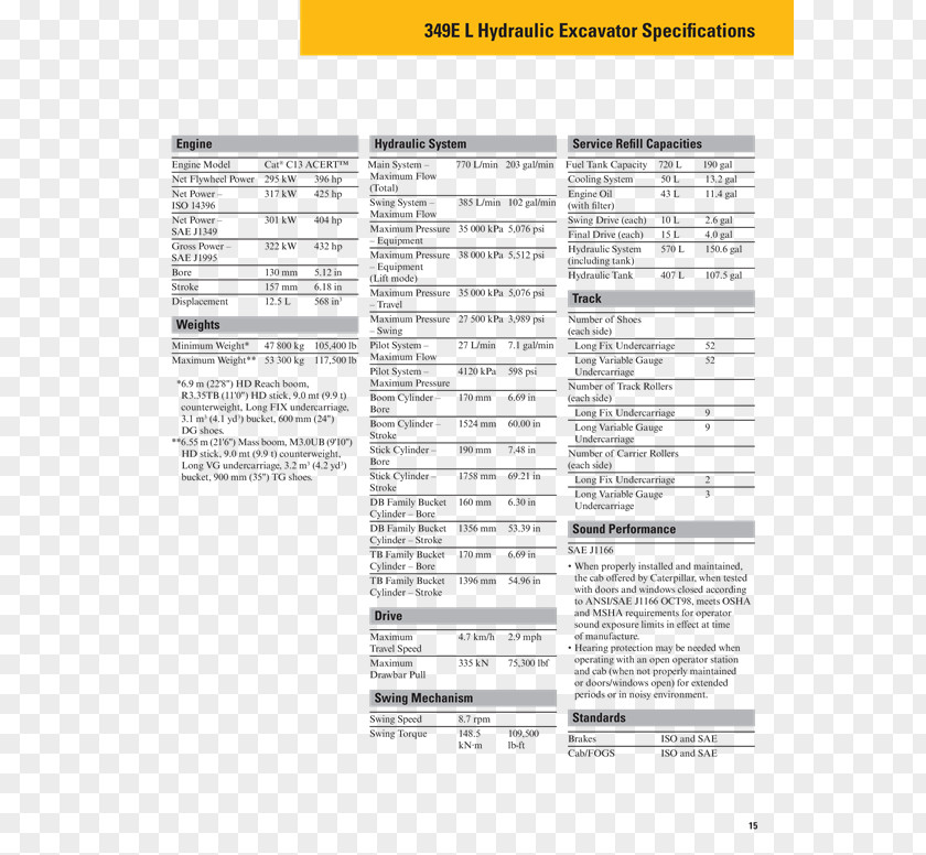 Excavator Caterpillar Inc. 3126 Heavy Machinery Architectural Engineering PNG