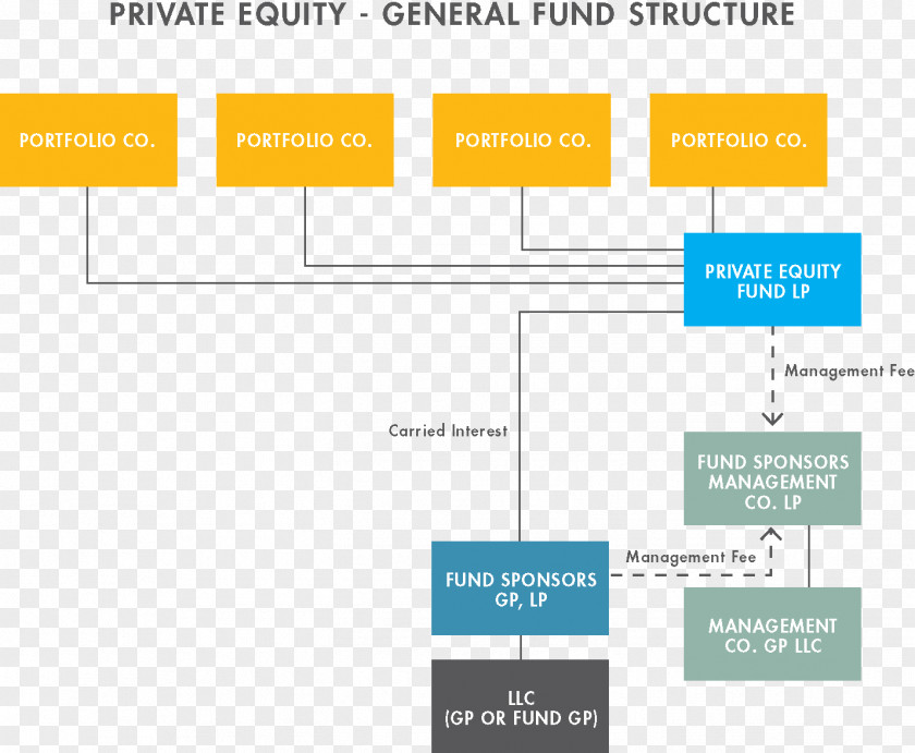 Business Organization Private Equity Fund Firm PNG