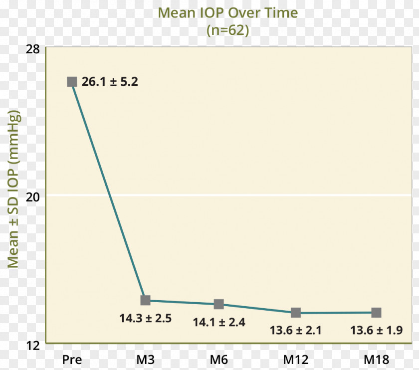 Line Angle Document PNG