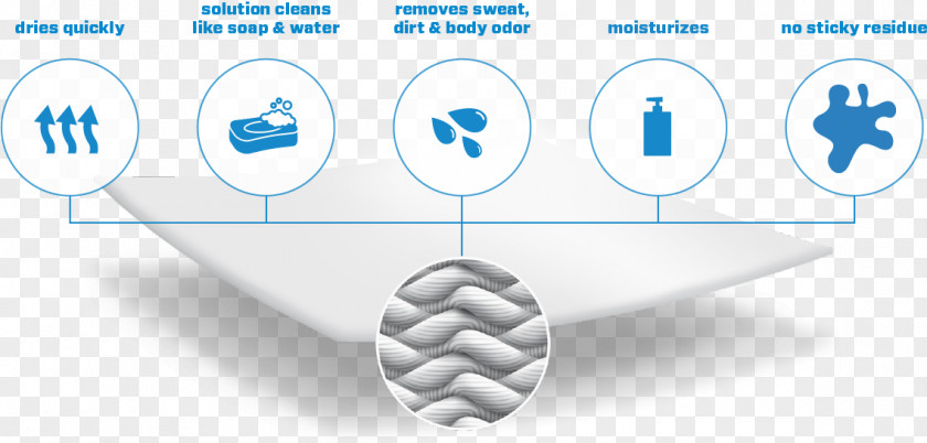 Super Absorbent Wet Wipe MuscleTech Skin Cleaning Human Body PNG