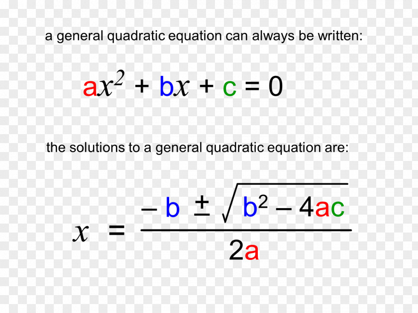Mathematics Quadratic Equation Function Formula PNG
