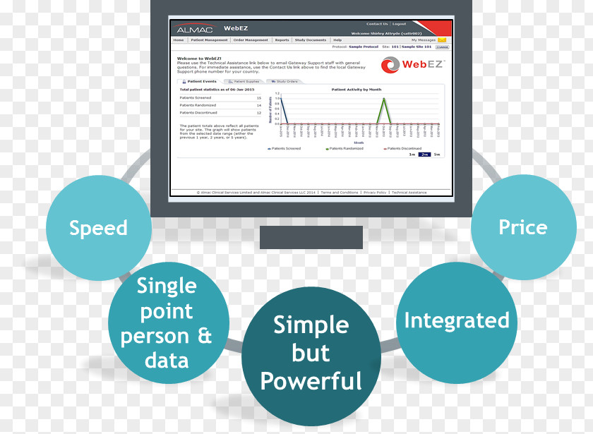 Supply Chain Management Organization Almac Pharmaceutical Industry PNG