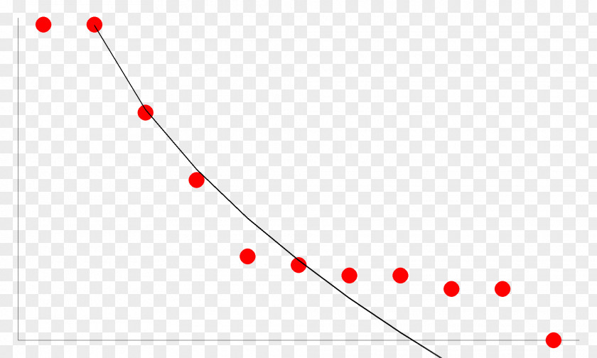 水果party Line Point Angle PNG