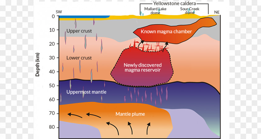 Volcanic Eruptions Yellowstone Caldera Supervolcano Magma Chamber Mantle Plume PNG