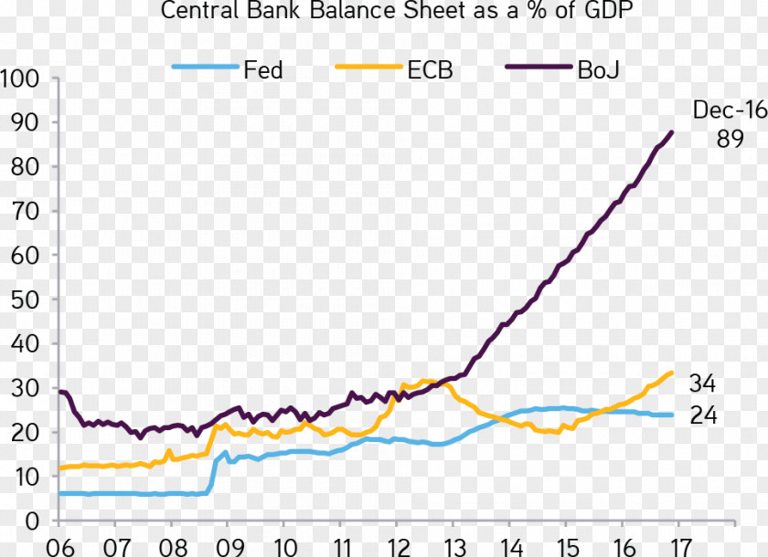 Bank Balance Quantitative Easing Central Stimulus Dot Plot PNG