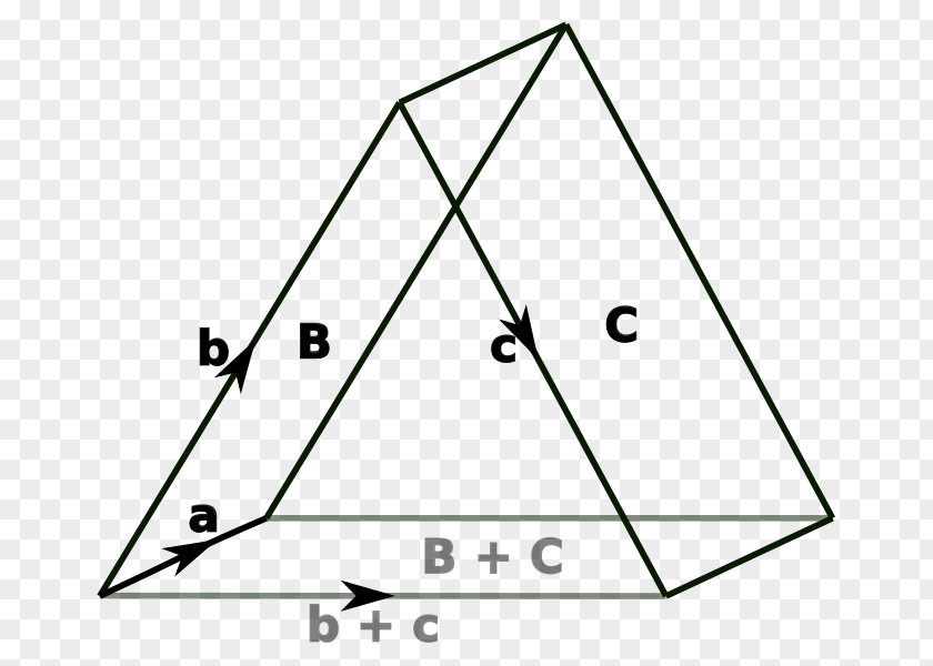 Angle Bivector Geometry Exterior Algebra PNG