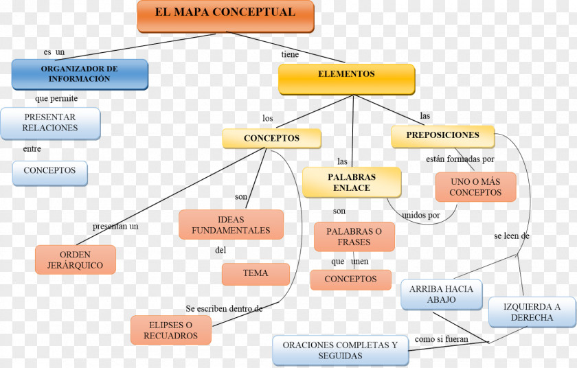 Map Comentarios Reales De Los Incas Concept Organization PNG