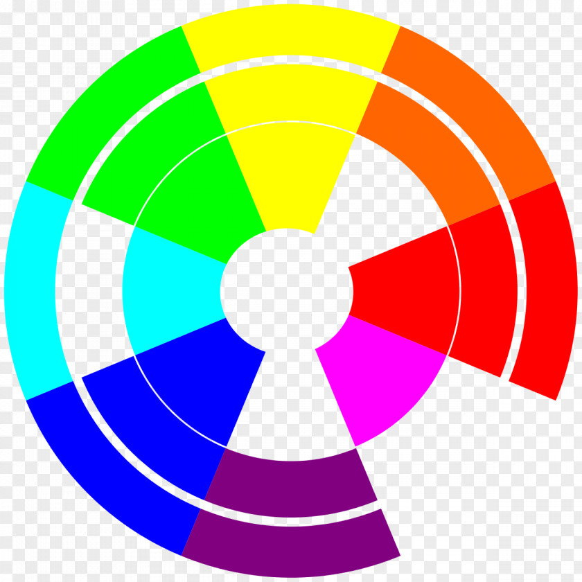 Color Wheel Wikimedia Commons Theory Gamut RGB Model PNG