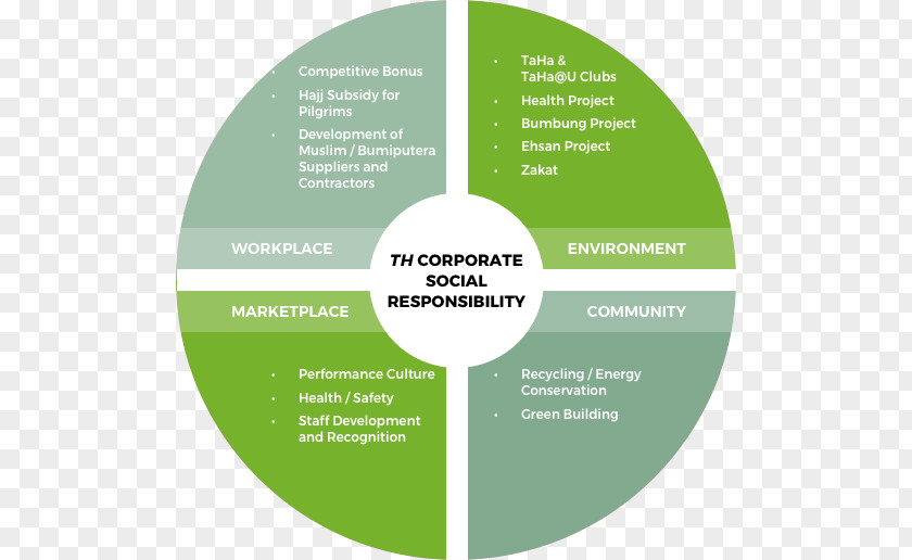 Corporate Social Responsibility Business Corporation SWOT Analysis PNG