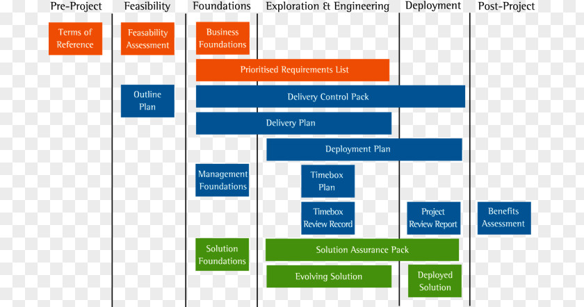 Professional Resume Dynamic Systems Development Method MoSCoW Agile Software Project Management PNG