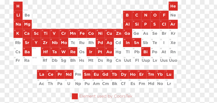 Ceramics Technology Applications Technical CoorsTek Materials Science Company PNG