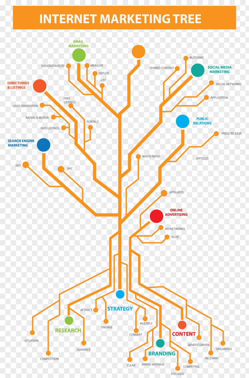 Line Point Organization Diagram Tree PNG