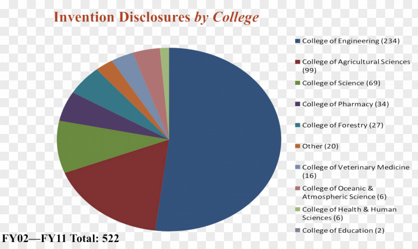 College Firearm Gun Control Violence Energy Crisis PNG