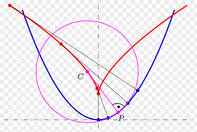 Circle Evolute Center Of Curvature Curve Point PNG